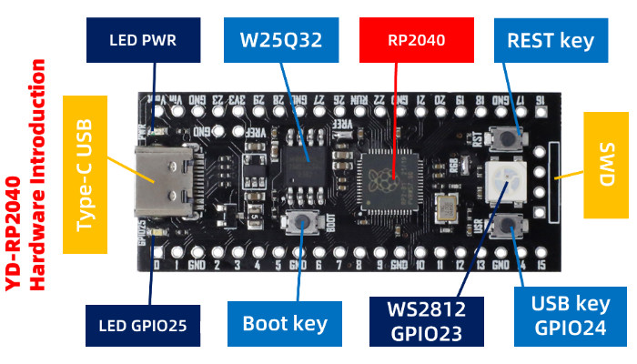 Características Raspberry Pi Pico YD-RP2040 Compatível com USB tipo C - [1030825]