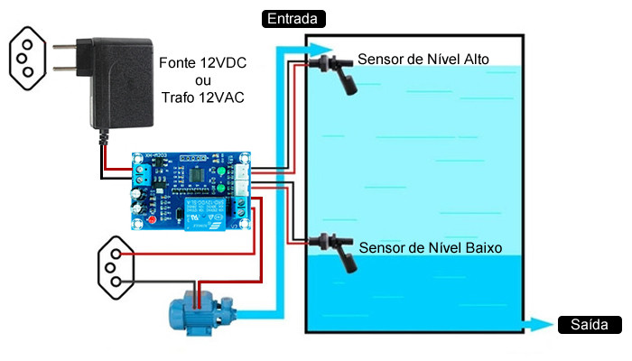 Conexão Controlador De Nível De Água Eletrônico XH-M203 com Relé - [1031131]