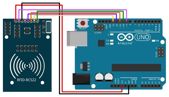 Conexão Leitor RFID Arduino - [1031315]