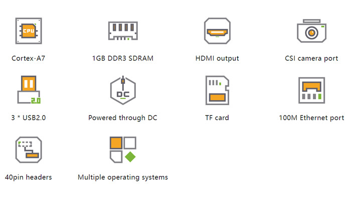 Orange Pi PC Mini com Cortex-A7, 1GB DDR3, Ethernet, HDMI e USB - [1031602]