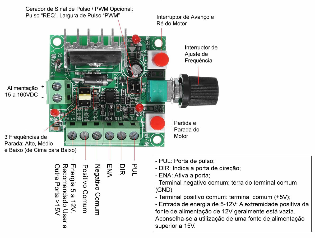 Pinagem Gerador de Pulso 82HZ~127KHZ e PWM com Seletor - CWS01 - [1031872]