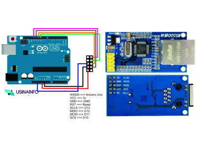 CONEX&Atilde;O ETHERNET W5500 - Imagem 5