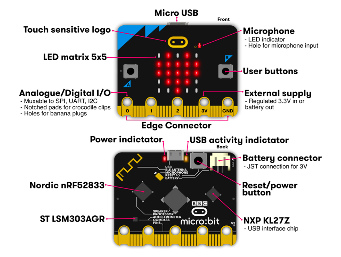 Micro:bit BBC Micro Bit V2.2 - [1032666]