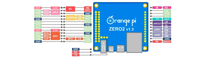 Orange PI zero 2 1GB com chip Allwinner H616, Wifi, Android 10 - [1032757]