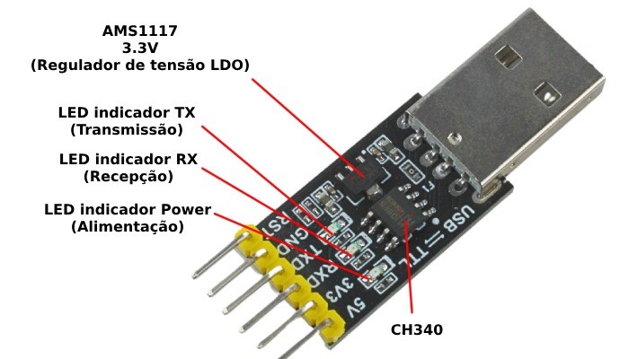 Diagrama de componentes - conversor TTL - [1033010]
