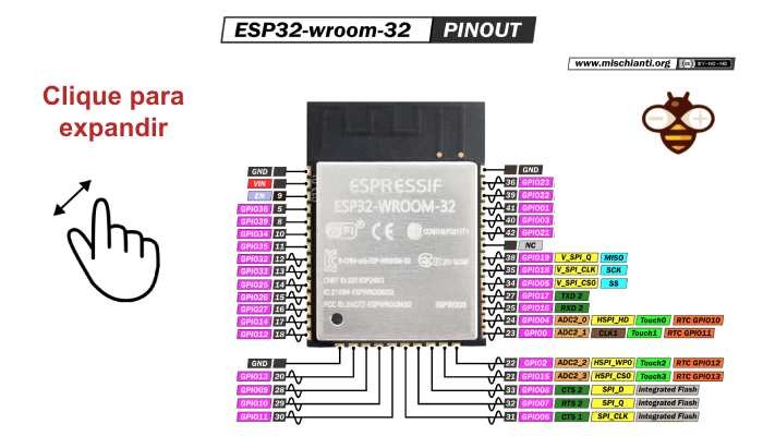 Saidas pinos ESP32-WROOM-32 - [1033148]