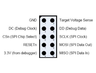 Conector de depuração para gravação do firmware - [1033176]