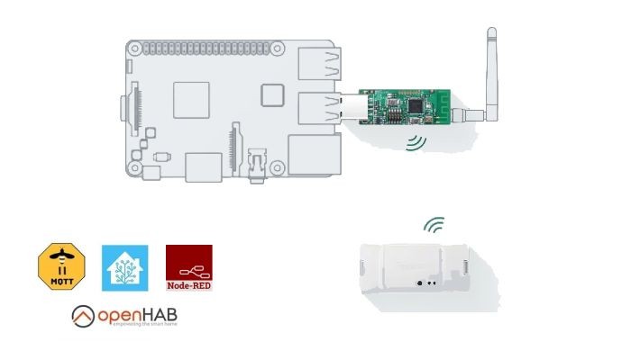 Apresentação comunicação zigbee com dispositivos inteligentes - [1033183]