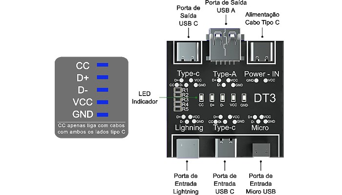 Conexões Placa de Detecção DT3 - [1033359]