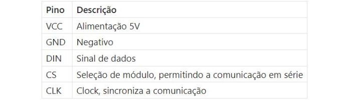 Conexões Pinos Matriz de LED 8X32 MAX7219 - [1033382]