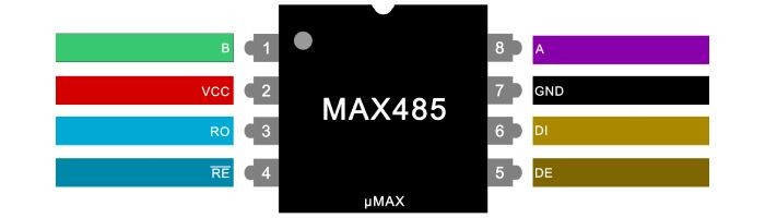 Conexões pinos CI MAX485ESA - [1033413]