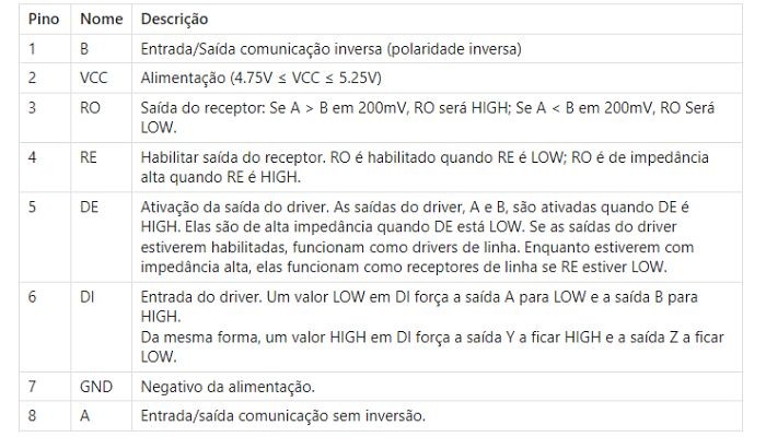 Descrição Pinos CI MAX485ESA - [1033416]