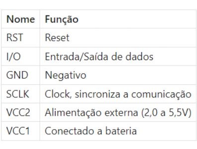 Descrição Pinos Módulo RTC DS1302 SMD - [1033478]