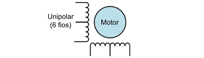 Bobinas Motor de Passo 6 fios - [1033488]