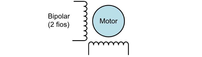 Bobinas Motor de Passo 4 fios - [1033489]