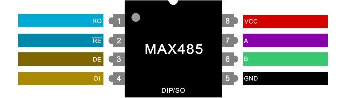 Conexões pinos CI MAX485 DIP - [1033531]