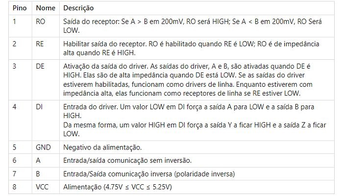 Descrição Pinos CI MAX485 DIP - [1033532]