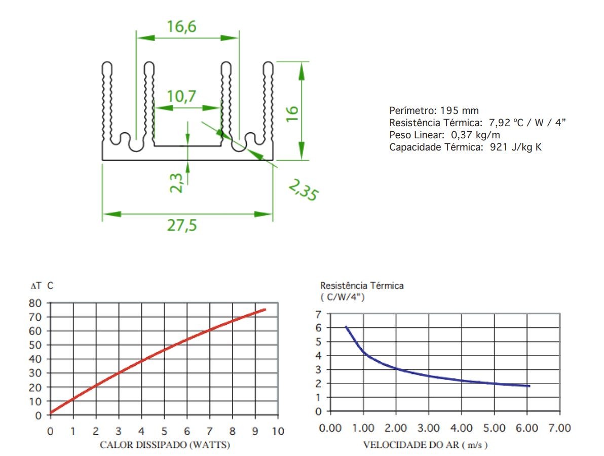 Dados Dissipador de calor  RDD2816-20 - [1033562]