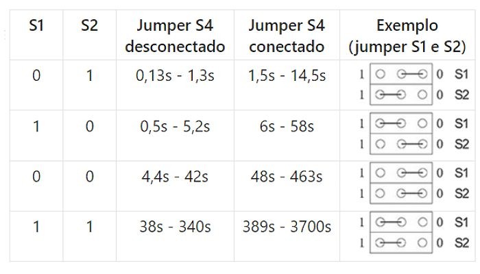 Tabela de ajuste de tempos Módulo FC-32B - [1033714]