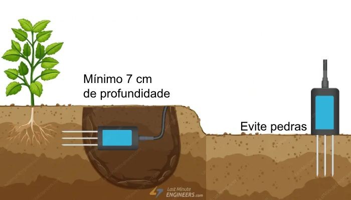 Dimensões do Sensor - [1033839]