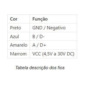 Tabela descrição dos fios - [1033892]