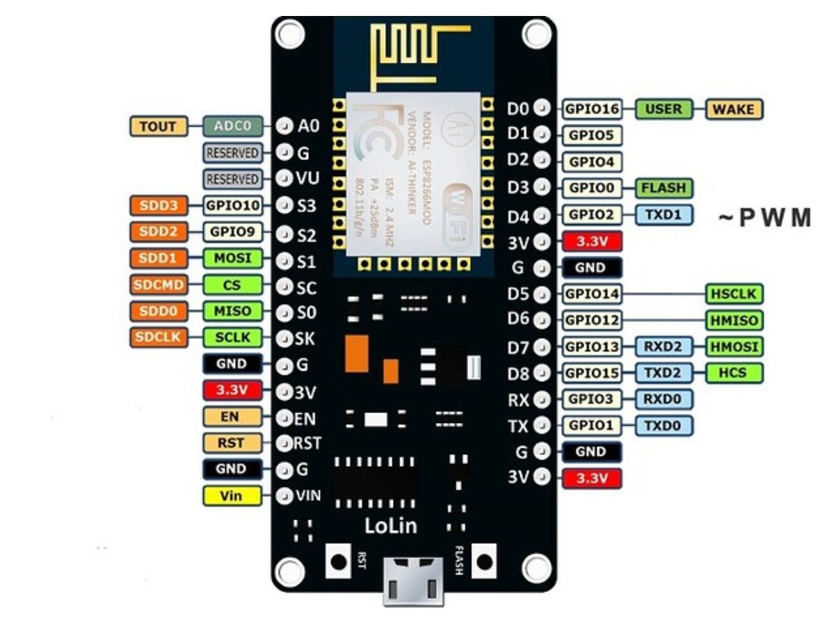 Pinos de Conexão ESP8266 ESP-12E - [1033921]