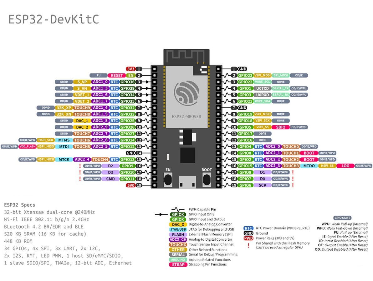 ESP32-WROOM-32U DevKitC V4 com Wifi e Bluetooth - [1033997]