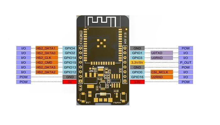Pinos de conexão ESP32-CAM-CH340 - [1034123]