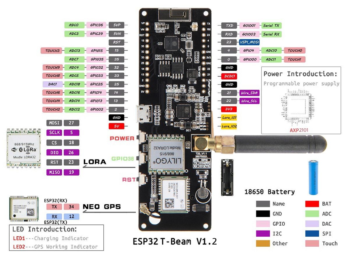 Pinagem LILYGO Meshtastic T-Beam V1.2 LoRa 868-915MHZ GPS Neo-6m - [1034180]