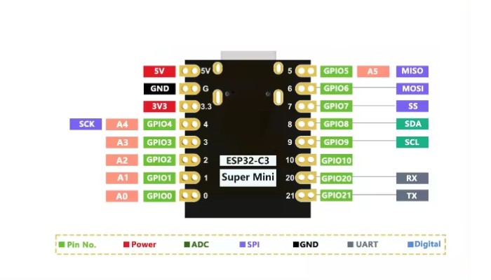 ESP32-C3 Super Mini com WiFi e Bluetooth com USB-C - OUTLET