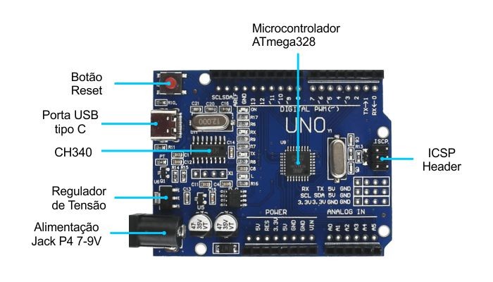 Placa Uno SMD USB-C compativel Arduino + Cabo USB - OUTLET Placa Uno SMD USB-C compativel Arduino + Cabo USB - OUTLET
