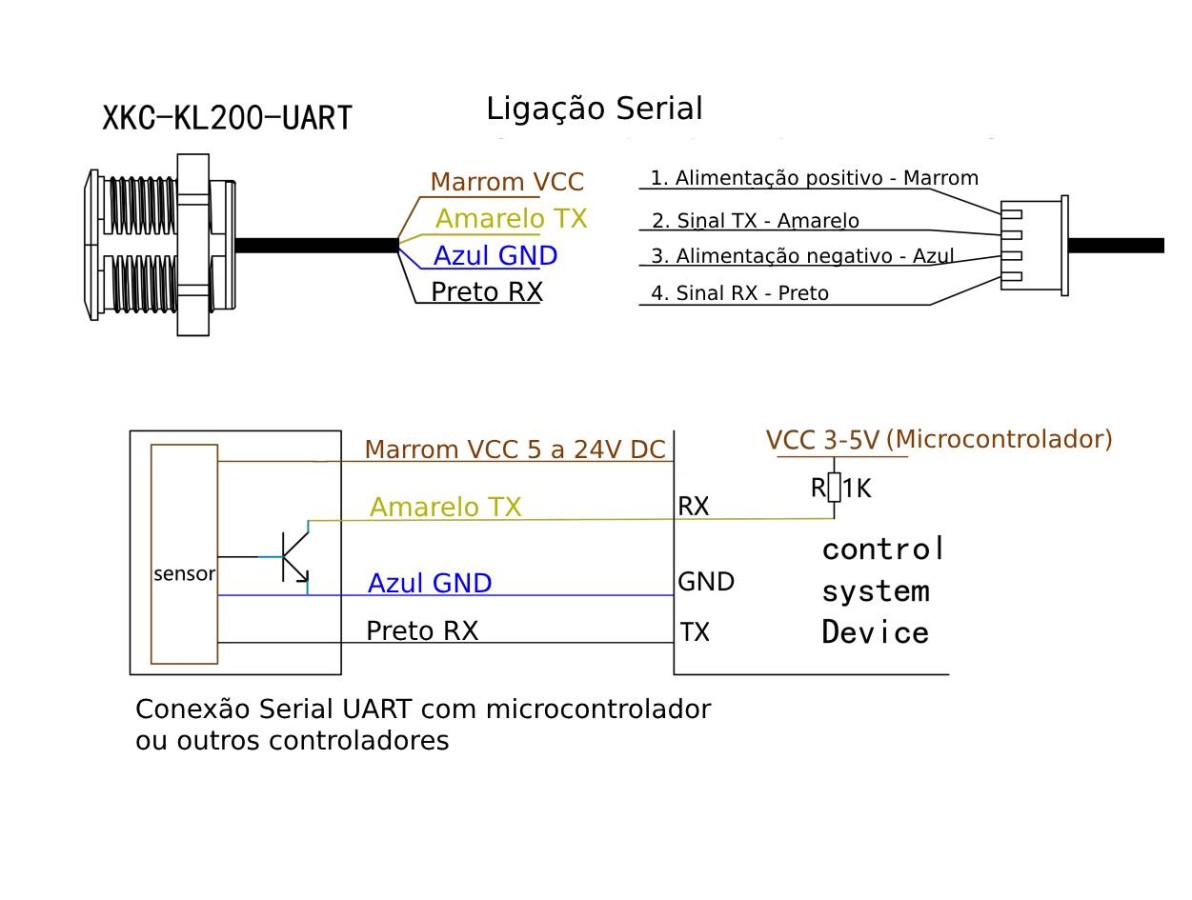 Modo de ligação e conexão sensor XKC-KL200-UART - [1035567]