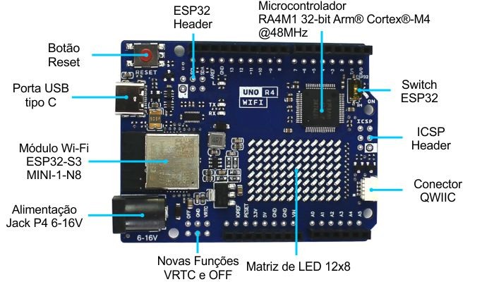 Diagrama de componentes Placa Uno R4 Wi-Fi - [1035681]