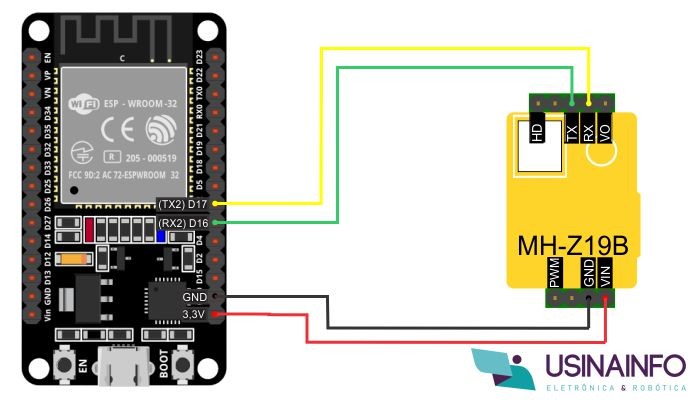 Conexão Sensor de CO2 MH-Z19B com ESP32	 - [1035683]