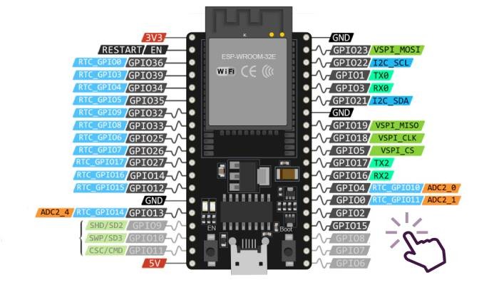 Pinout  Pinos de Conexão ESP32-WROOM-32E 30 pinos - [1035709]