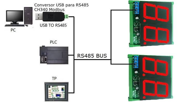 Conexão Display 7 Segmentos 2 Dígitos 1.8'' RS485 Modbus RTU com rede RS485 - [1035715]