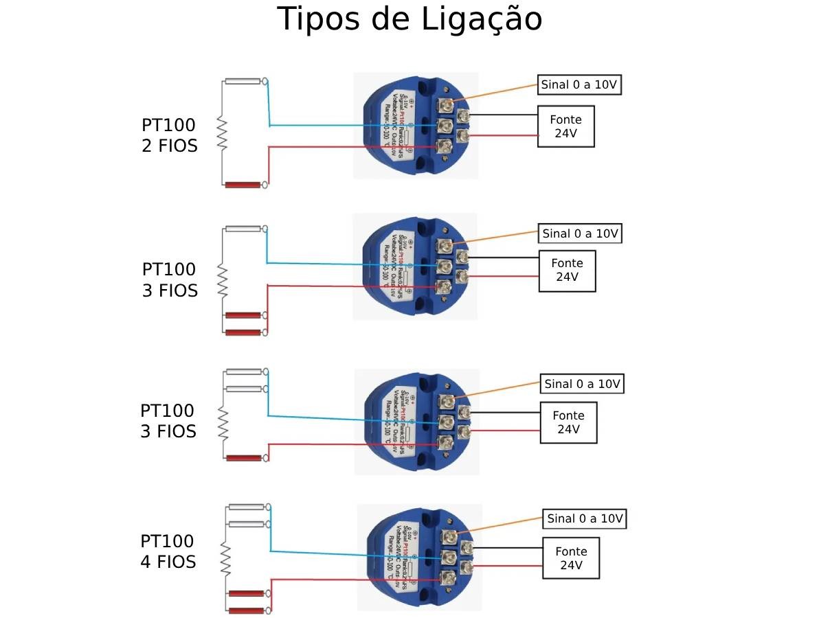Ligação Transmissor de Temperatura Pt100 Conversor -50~200°C Saída 0 a 10V - [1035750]