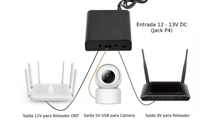 Sugestão de uso Fonte UPS com 3 Slots 18650 - [1035759]