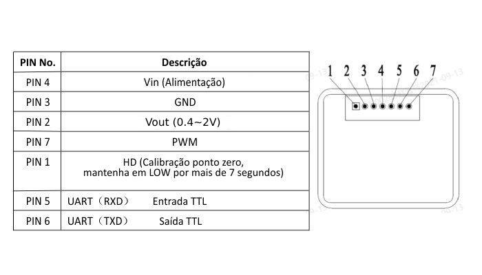 Descrição conexões Sensor de CO2 MH-Z16	 - [1035817]