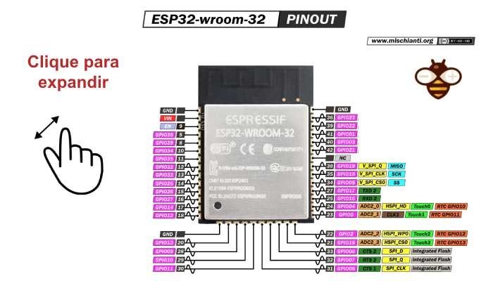 Saídas pinos ESP32-WROOM-32 - [1036037]