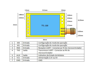 Pinout E32-TTL-100mW - Imagem 6