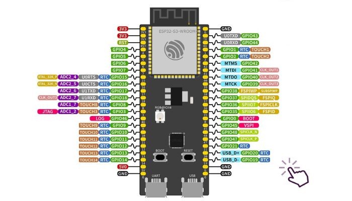 ESP32S3 - SAIDA PINOS - [1036194]