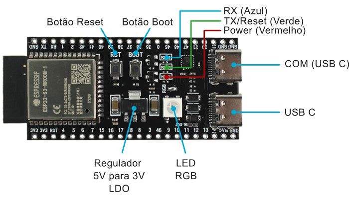 Diagrama de componentes ESP32-S3-WROOM-1 - [1036196]