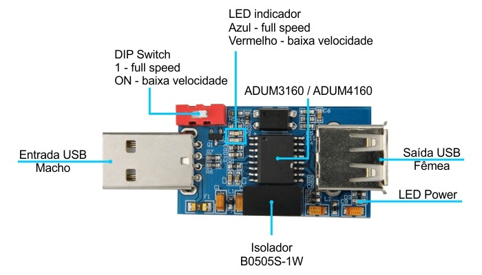 Características Módulo Isolador USB ADUM3160 2,5kV  - [1036275]