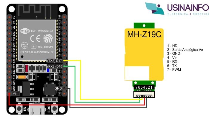 Conexões Sensor de CO2 MH-Z19C com ESP32 - [1036654]