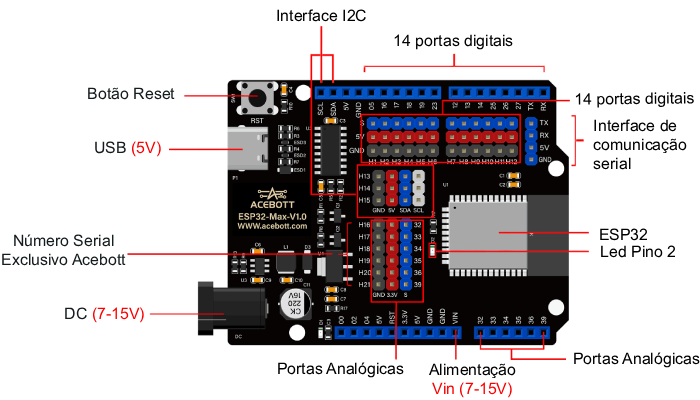 Diagrama de componentes Placa ESP32 Max V1.0 - [1036674]