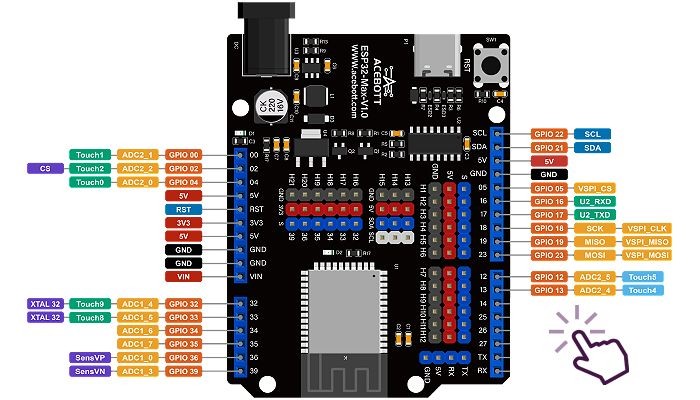 Pinout / Pinos de Conexão Placa ESP32 Max V1.0 - [1036675]