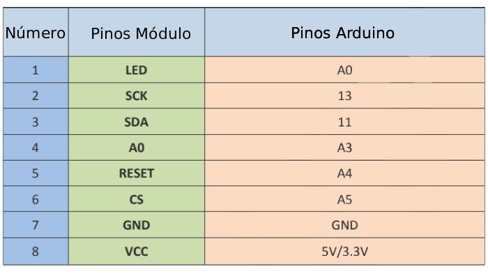 Display TFT LCD 1.8'' SPI 128x160 com Slot SD - [1036726]