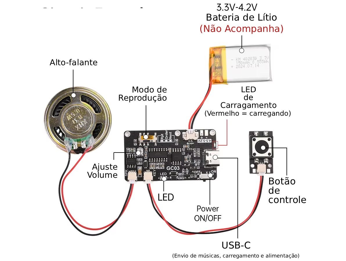 Características Módulo Reprodutor de Áudio MP3--WAV GC03 - [1036747]