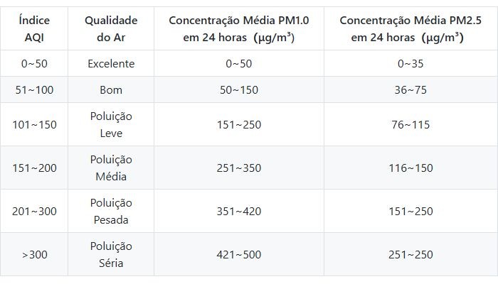 Pinout / Pinos de Conexão Sensor Detector de Poeira e Fumaça Laser D9 - [1036774]